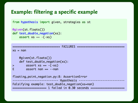 A Hypothesis test that casserts the double-negative number of itself, and test output showing that NaN is a counterexample.